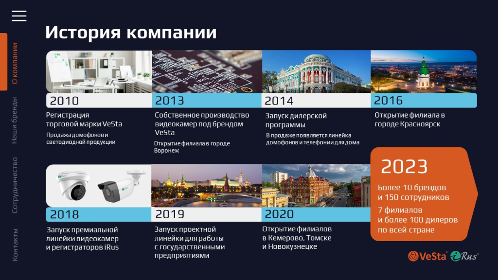 История компании
