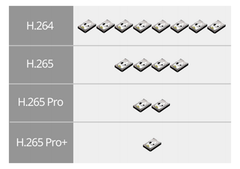 H.265Pro+